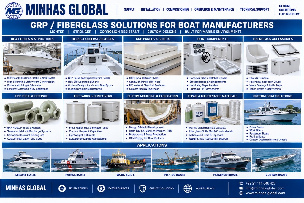 GRP / Fiberglass Solutions for Boat Manufacturers